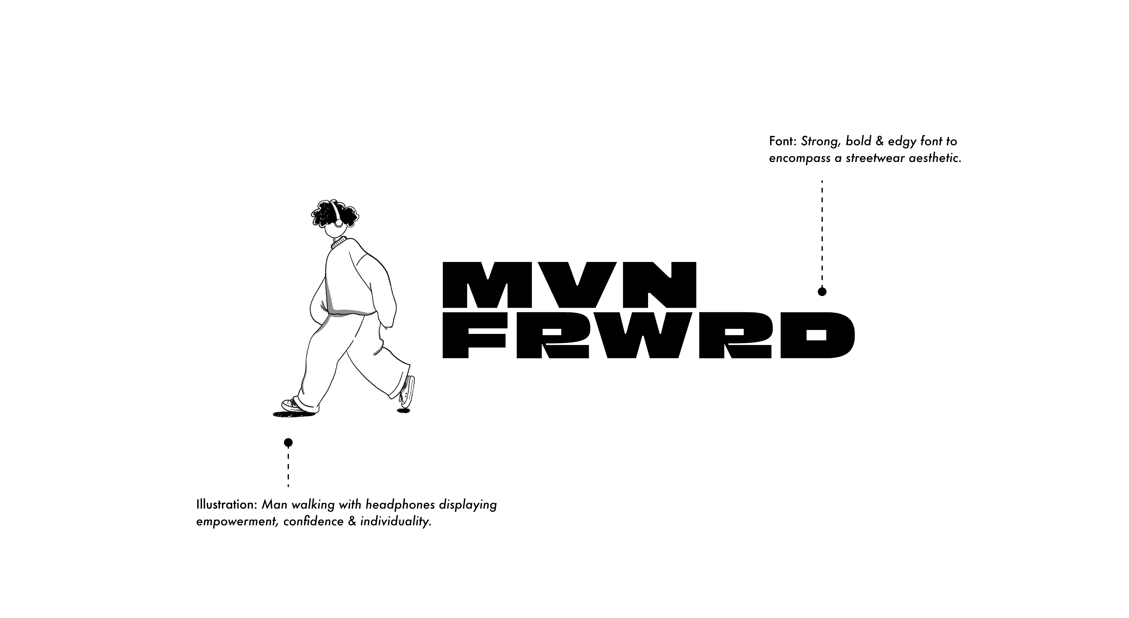 MVN FRWRD logo system
